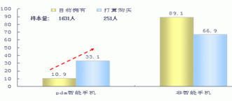 基于消費者洞察的省級市場營銷策略 會議與展覽服務(wù)