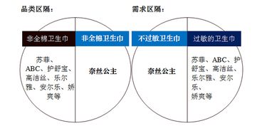 全棉時代奈絲公主 以消費者為本，攜手專業力量，制勝品牌營銷新戰場