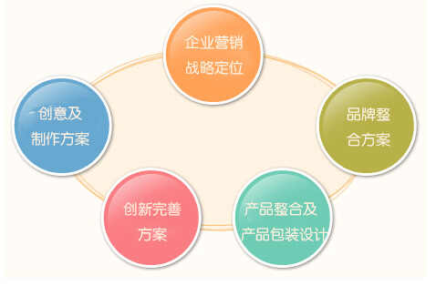 集團(tuán)公司品牌營銷策劃怎么做?哪家策劃公司實力強(qiáng)?